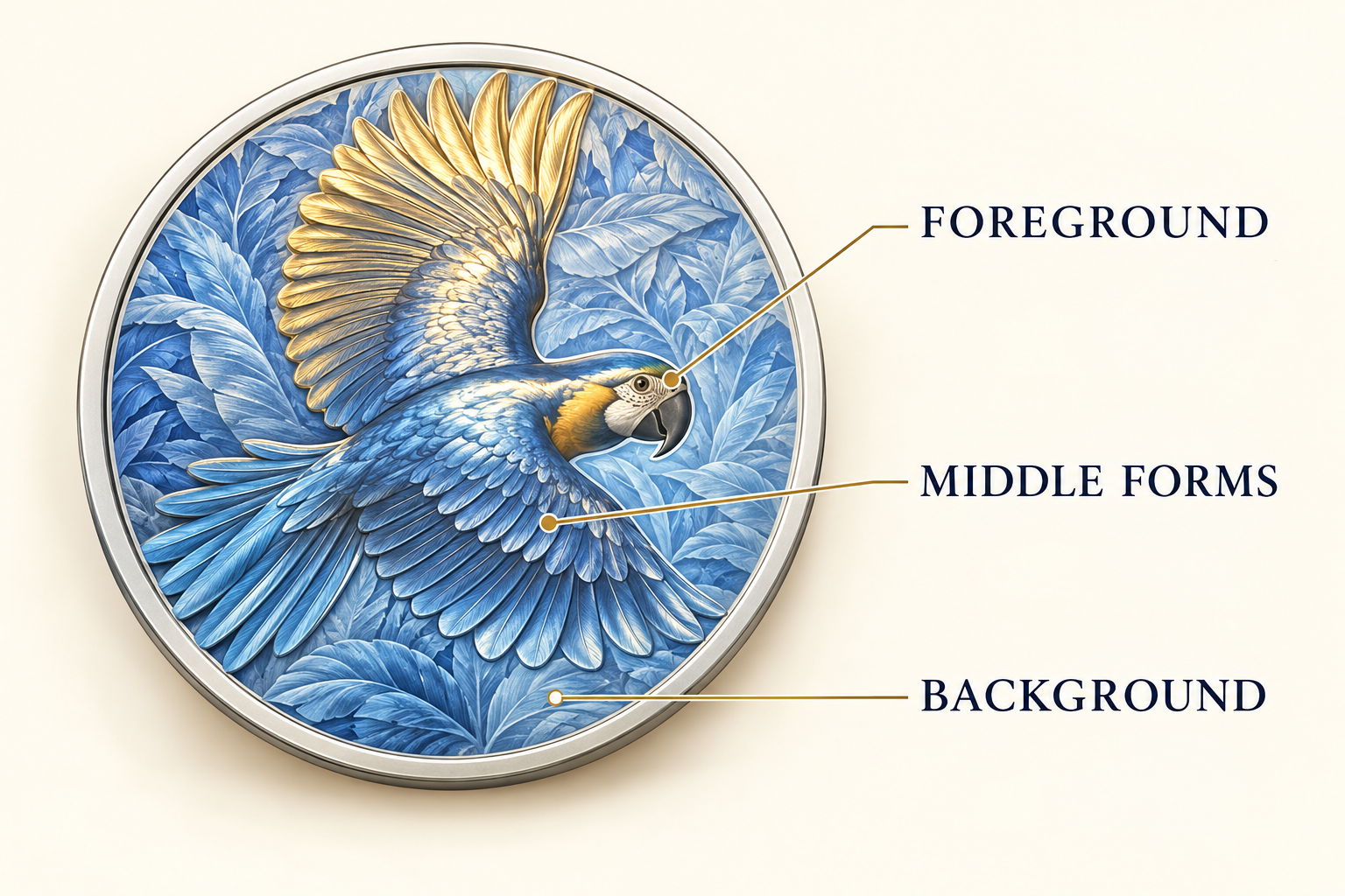 Bird relief concept with foreground, middle and background areas identified